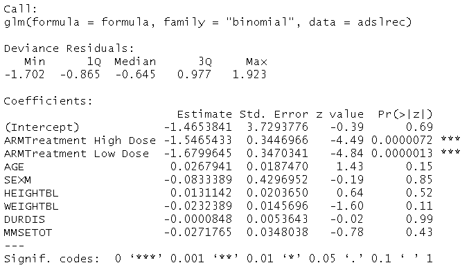 Statistical models image