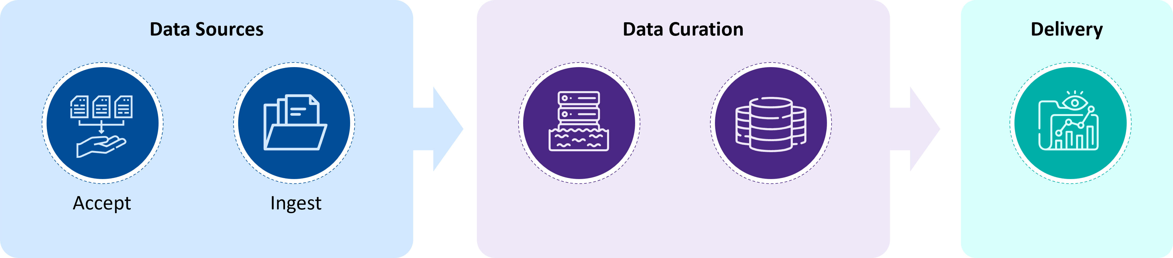 Geospatial data analysis in clinical trials - Medical Data science